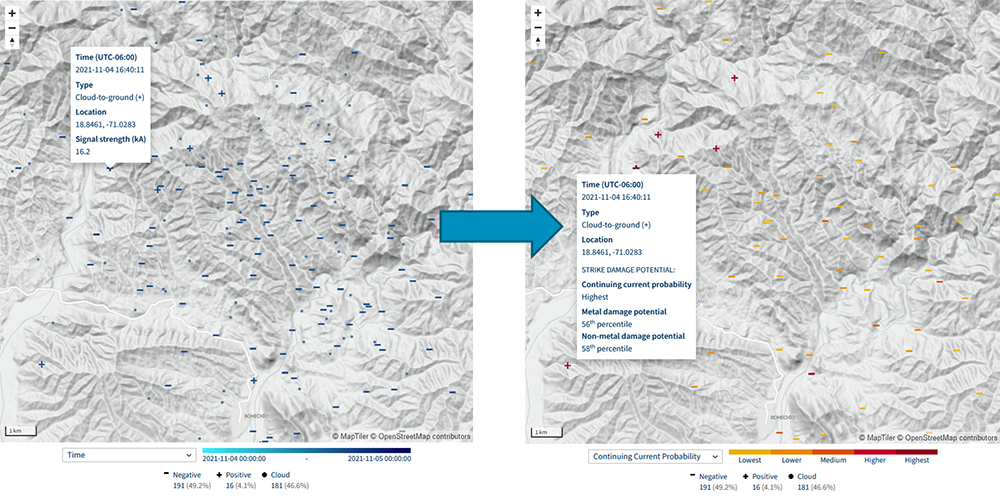 Strike Damage Potential  comparison