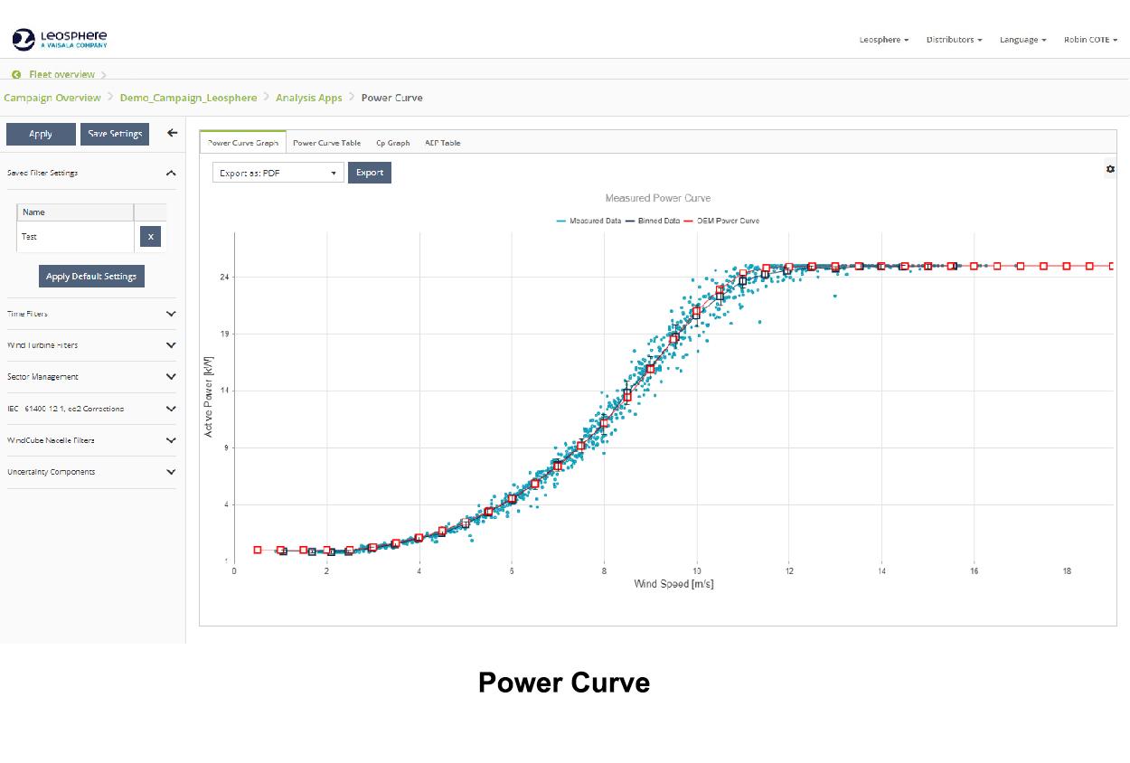 WindCube Nacelle: Power curve