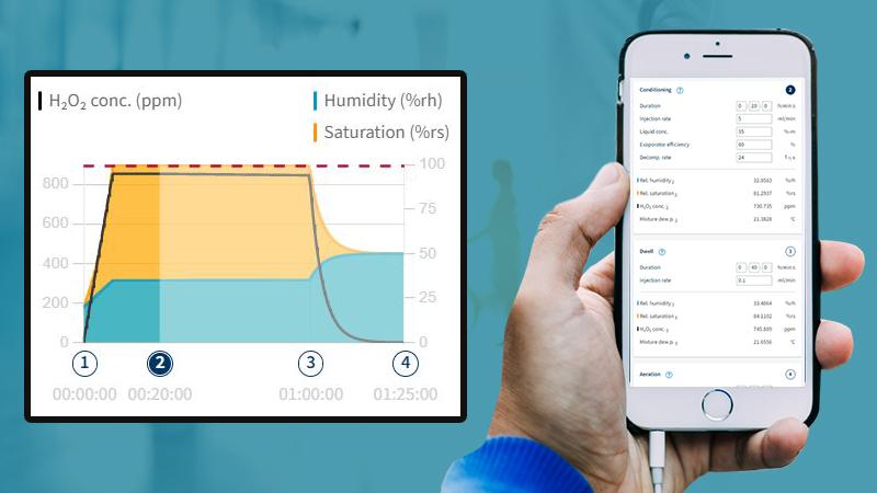 Vaisala Vaporized Hydrogen Peroxide Bio-decontamination Process Simulator