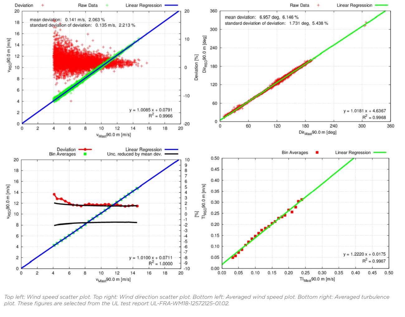 Cutting-edge applications of lidar technology