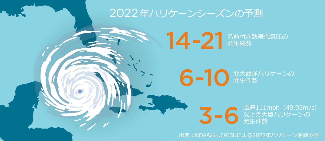 2022年ハリケーンシーズンの予測