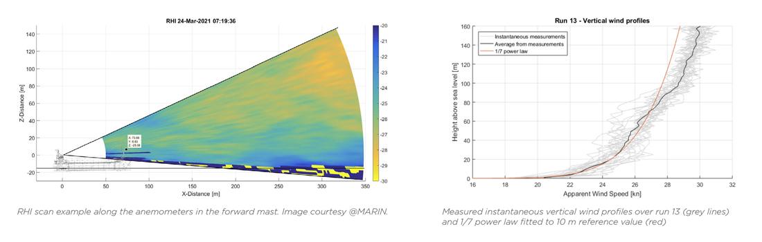  Using remote wind monitoring to optimize wind-assisted propulsion