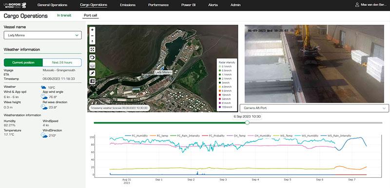 Optimized cargo handling through real-time weather insights