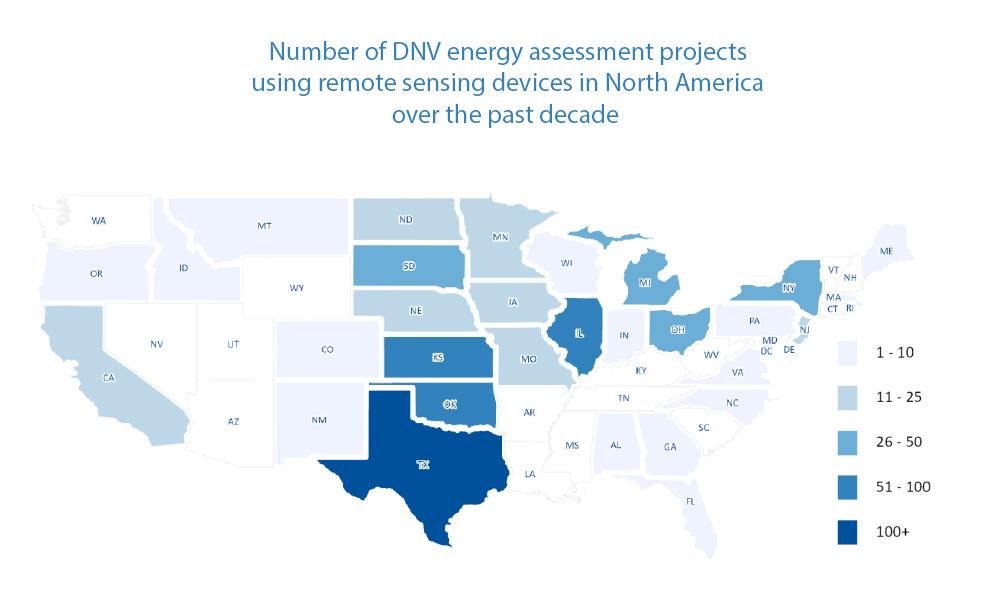 Number of DNV energy assessment projects using remote sensing devices in North America over the past decade 