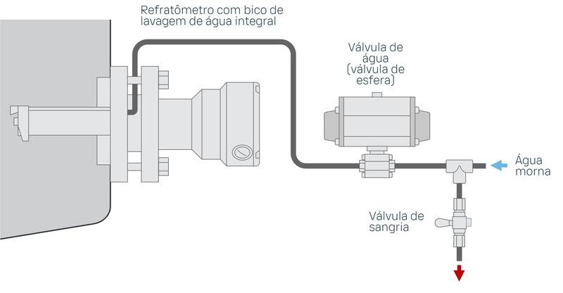 Lavagem de prisma do refratômetro