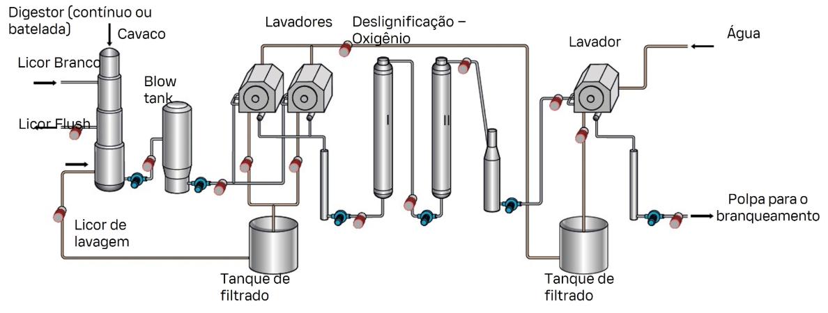 ProcessoMedicõesSólidosTotales