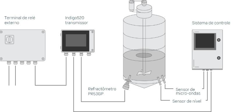 Controle de cristalização