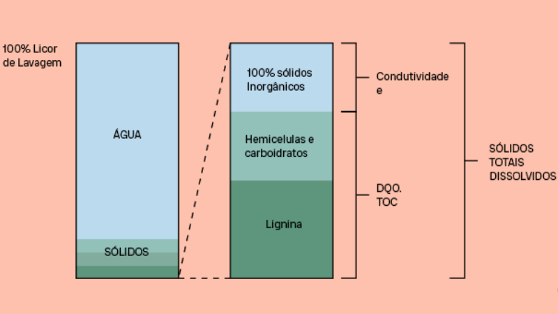 Sólidos Totais Disolvidos.jpg