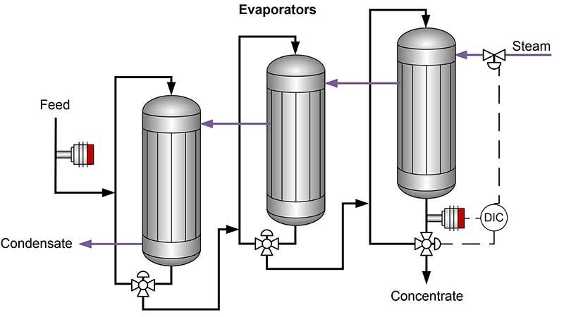 Evaporator schematic