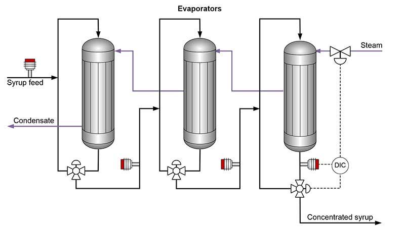 Evaporator schematic