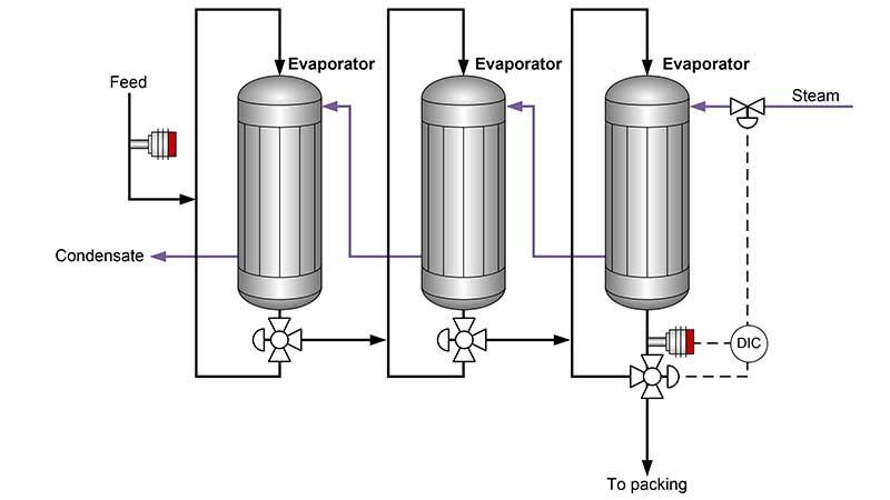 Evaporator schematic