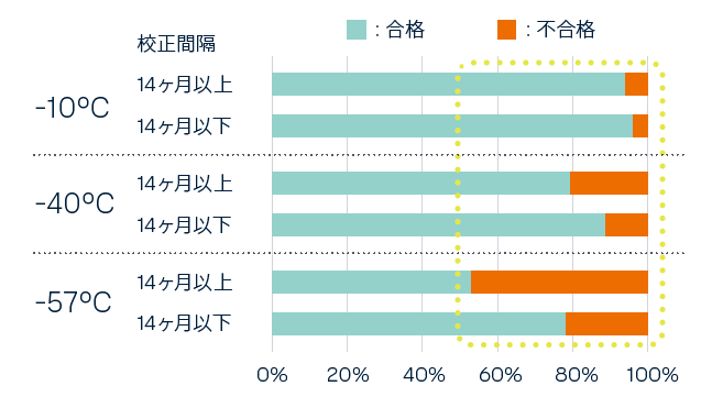 Performance-care-japan-comparison2.png