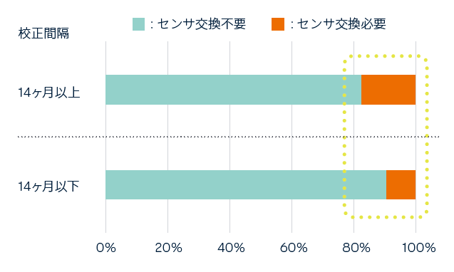 Performance-care-japan-comparison1.png