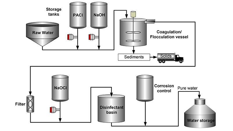 Evaporator schematic