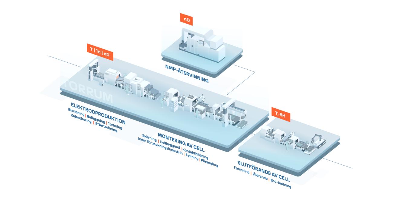 Battery manufacturing process