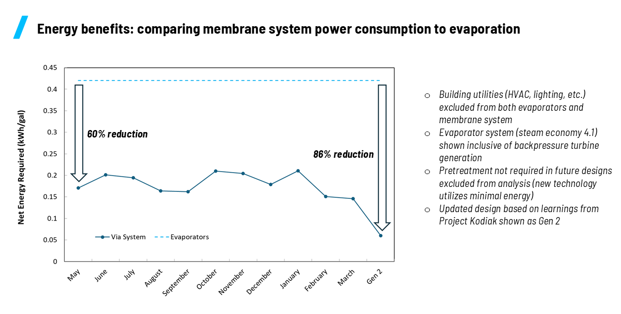 Via Separations energy benefits