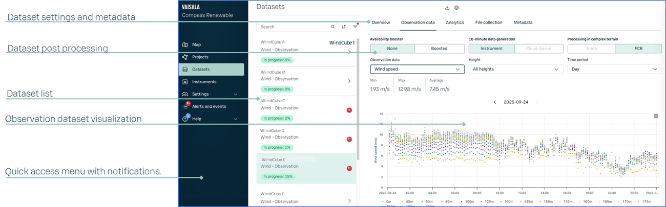 Compass software user interface