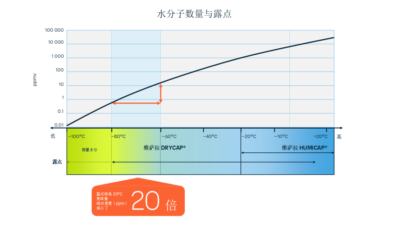 Dew-point-temperature-linearity-Graphs_v2_02_ZH