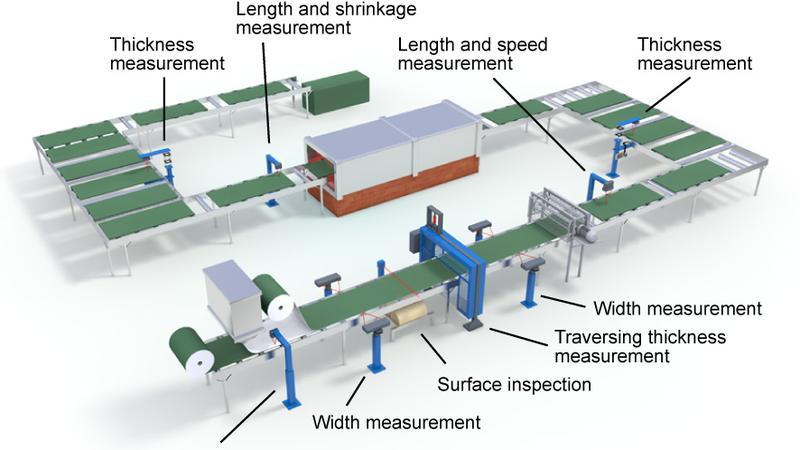 Saint-Gobain_Gypsum_board_process