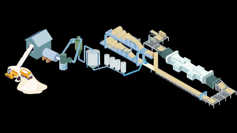 Saint-Gobain_gypsum_processing_and_drying_line