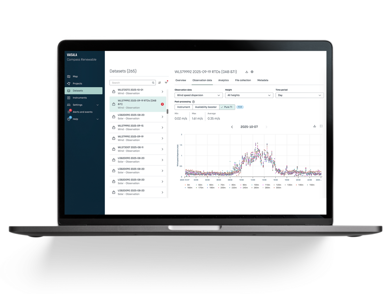 Vaisala Compass Pure TI