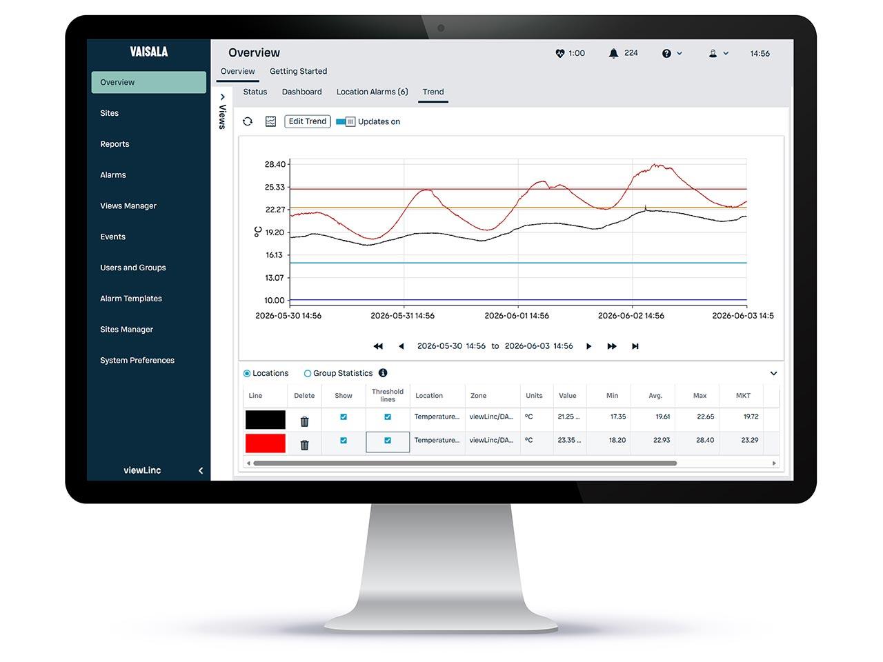 Viewlinc trends screenshot on monitor