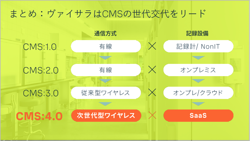 通信方式と記録設備の変遷から見るCMSの世代交代