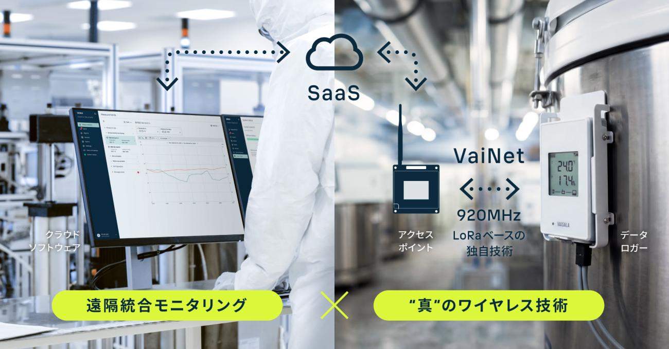 CMS:4.0 ワイヤレス技術と統合遠隔モニタリングがもたらす、医薬・ライフサイエンスの現場の未来 