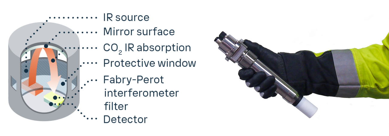 The basic structure of CARBOCAP and the lightweight, compact housing of the MGP241.