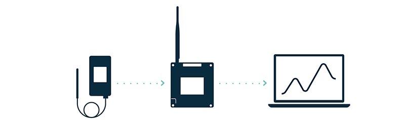VaiNet illustration: RFL100, AP10, Viewlinc