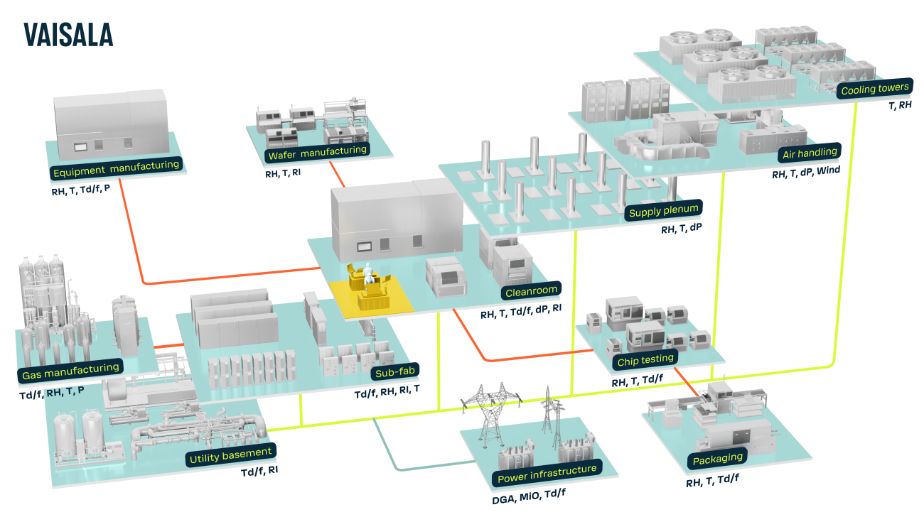 Semiconductor infographic 
