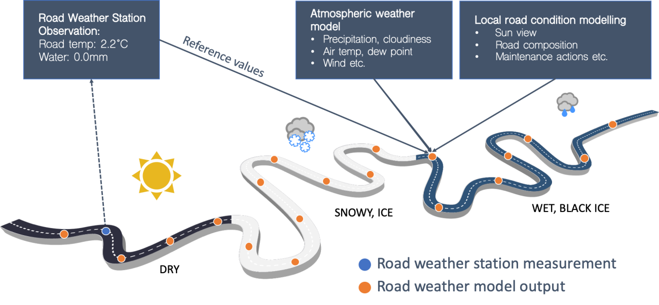 Road weather model
