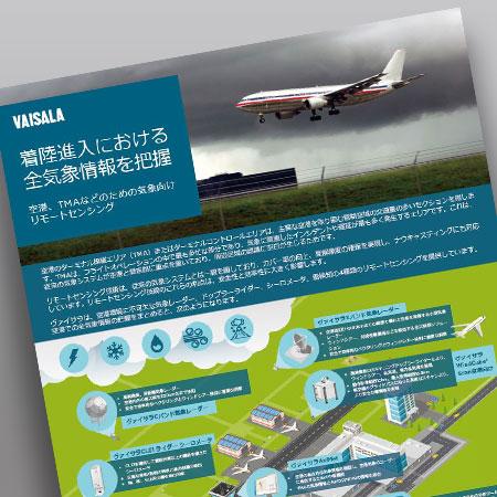 着陸進入における全気象情報を把握 - Infographic