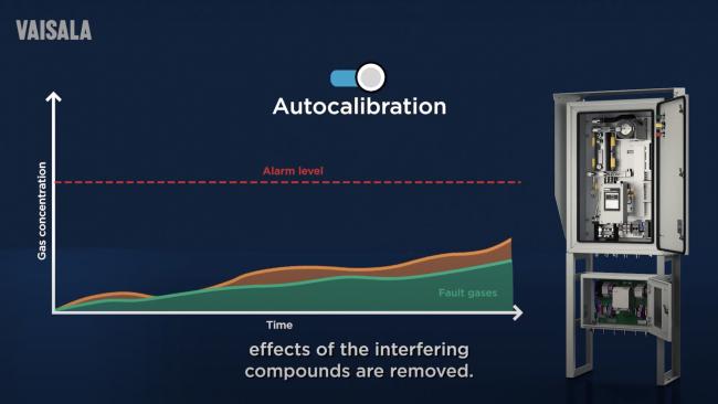 Screenshot from video describing the autocalibration function of the OPT100, which eliminates drift caused by external factors, namely, the effect of oil aging and its composition changing.
