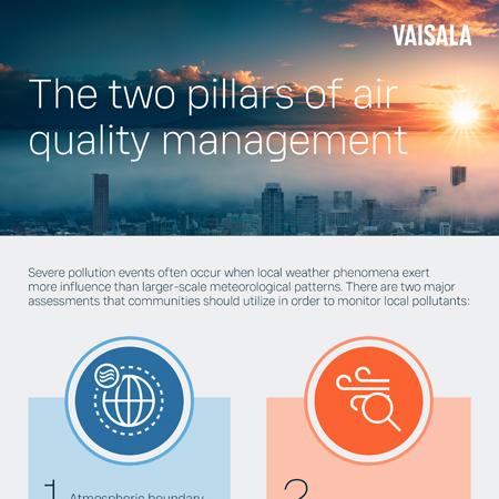 Atmospheric Boundary Layer Infographic