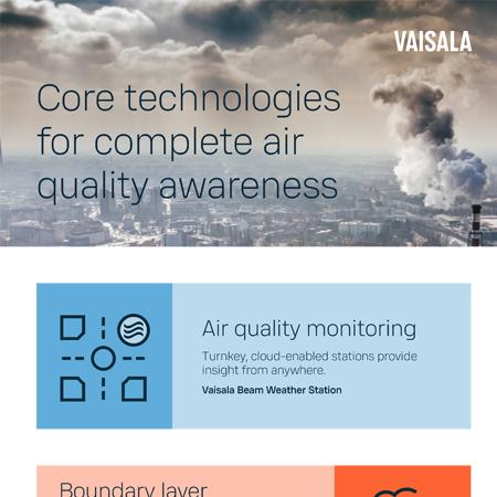 Air quality awareness is much more than ground monitoring. Here’s what complete air quality awareness includes.