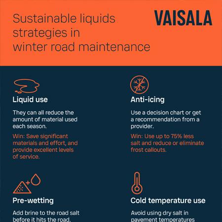 Sustainable liquids strategies in winter road maintenance