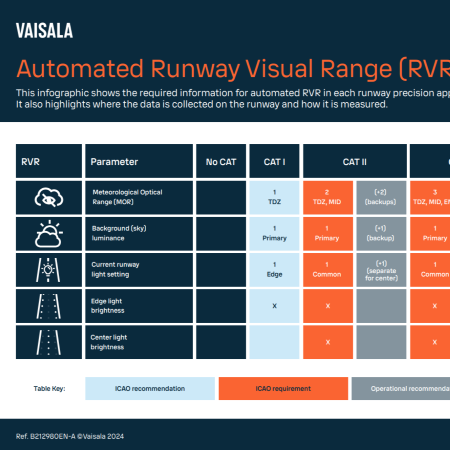 Cover image for RVR infographic