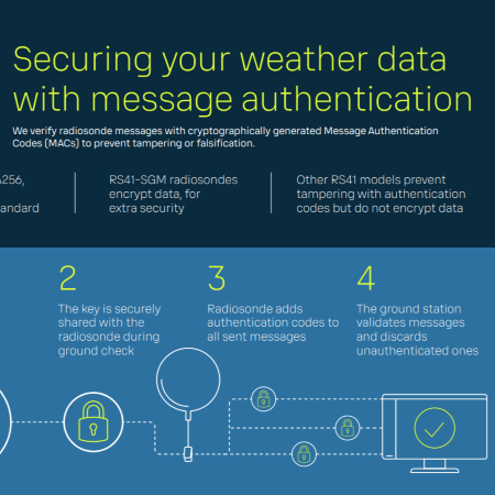 Sounding systems infographic cover