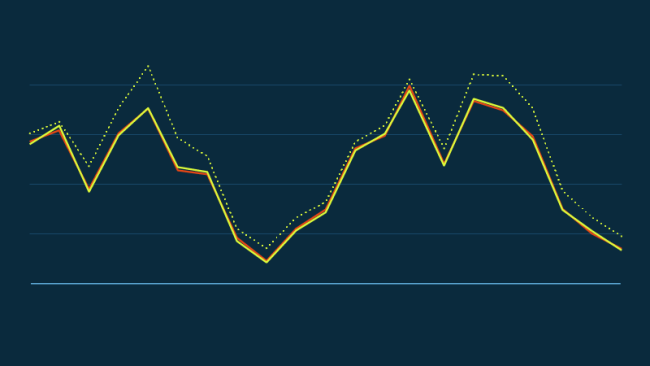 Bias correction chart