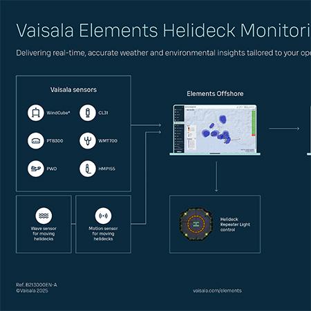 HMS infographic cover