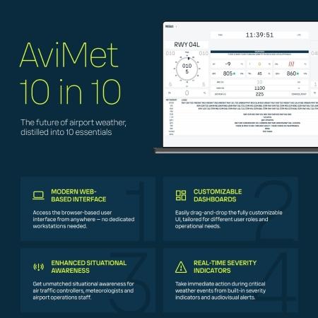 AviMet 10 in 10 infographic cover