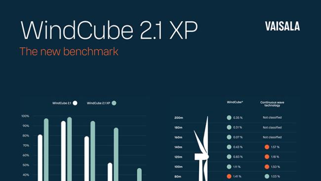 WindCube 2.1 XP infographic cover