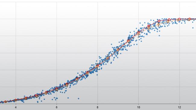 Vaisala Wind Energy Insights and Analytics
