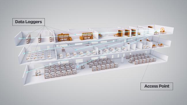 VaiNet LongRange monitoring wireless dataloggers