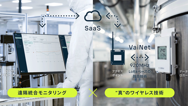 CMS:4.0 ワイヤレス技術と統合遠隔モニタリングがもたらす、医薬・ライフサイエンスの現場の未来