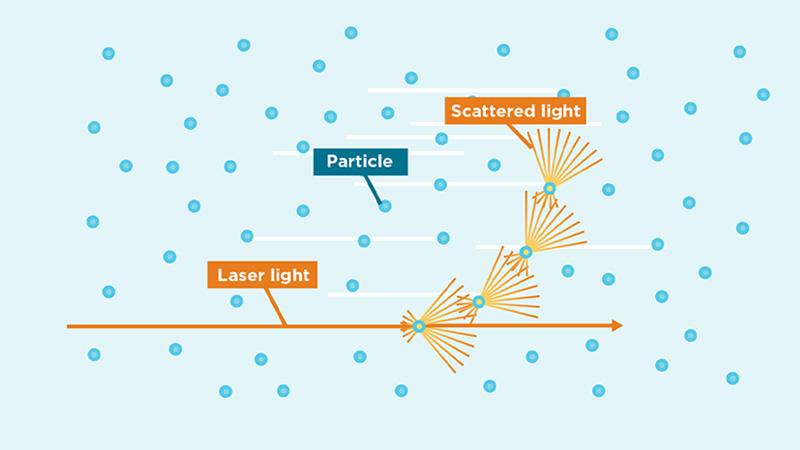 LIFT-WEA-CL31-Scattering-800x450
