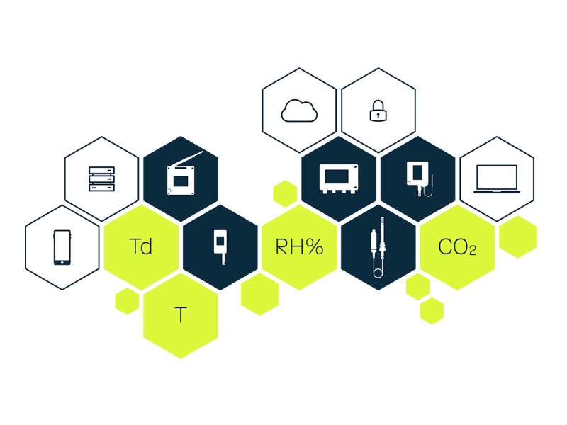Echo is a modular intelligent measurement infrastructure