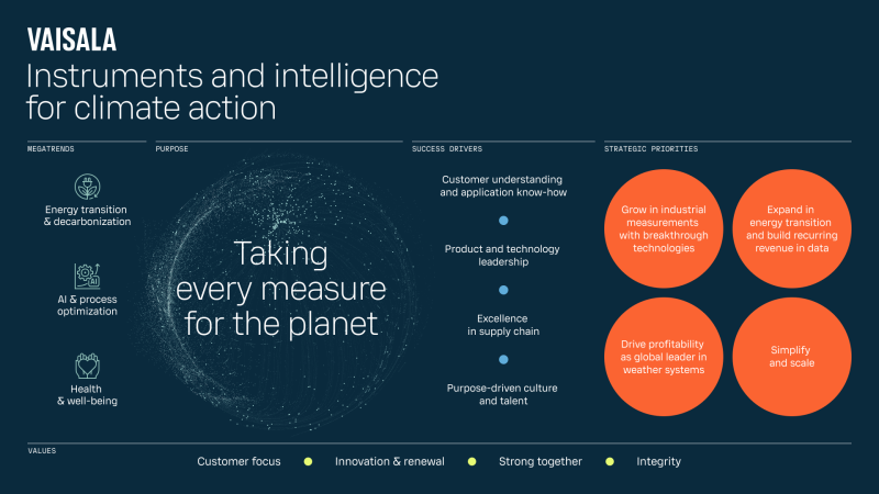 Vaisala strategy image
