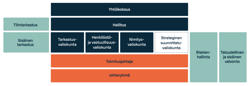 Hallinnointimalli 2023